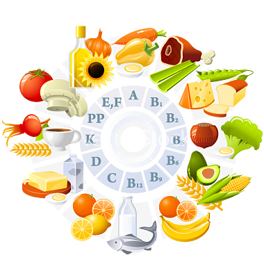 Svi esencijalni vitamini nalaze se u hrani